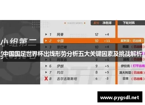 中国国足世界杯出线形势分析五大关键因素及挑战解析