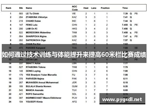 如何通过技术训练与体能提升来提高60米栏比赛成绩