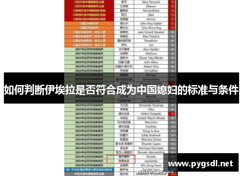 如何判断伊埃拉是否符合成为中国媳妇的标准与条件