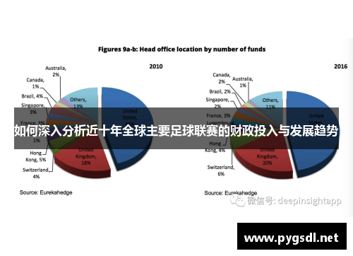 如何深入分析近十年全球主要足球联赛的财政投入与发展趋势