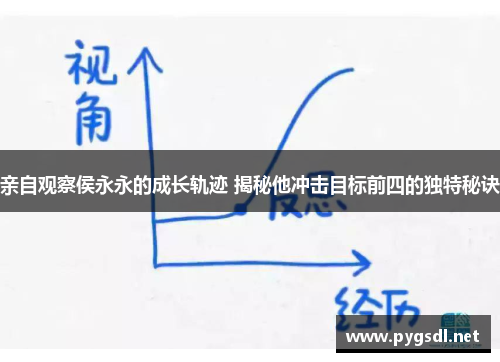 亲自观察侯永永的成长轨迹 揭秘他冲击目标前四的独特秘诀