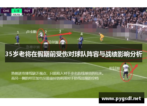 35岁老将在假期前受伤对球队阵容与战绩影响分析