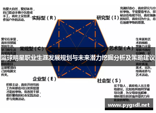 篮球明星职业生涯发展规划与未来潜力挖掘分析及策略建议