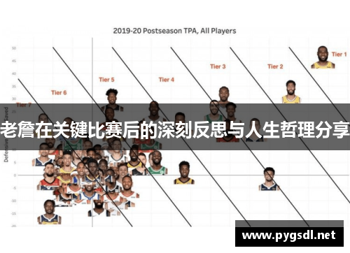 老詹在关键比赛后的深刻反思与人生哲理分享