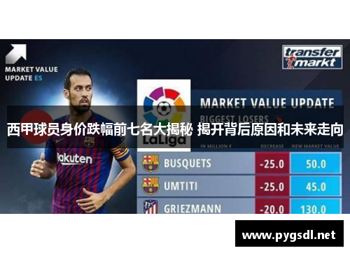 西甲球员身价跌幅前七名大揭秘 揭开背后原因和未来走向