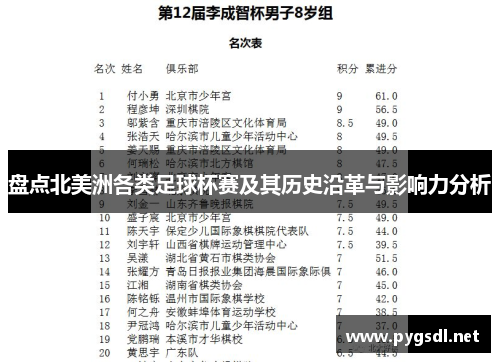 盘点北美洲各类足球杯赛及其历史沿革与影响力分析 盘点北美洲各类足球杯赛及其历史沿革与影响力分析
